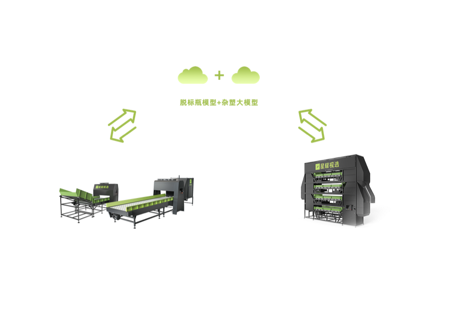 Industrial robotic sorting